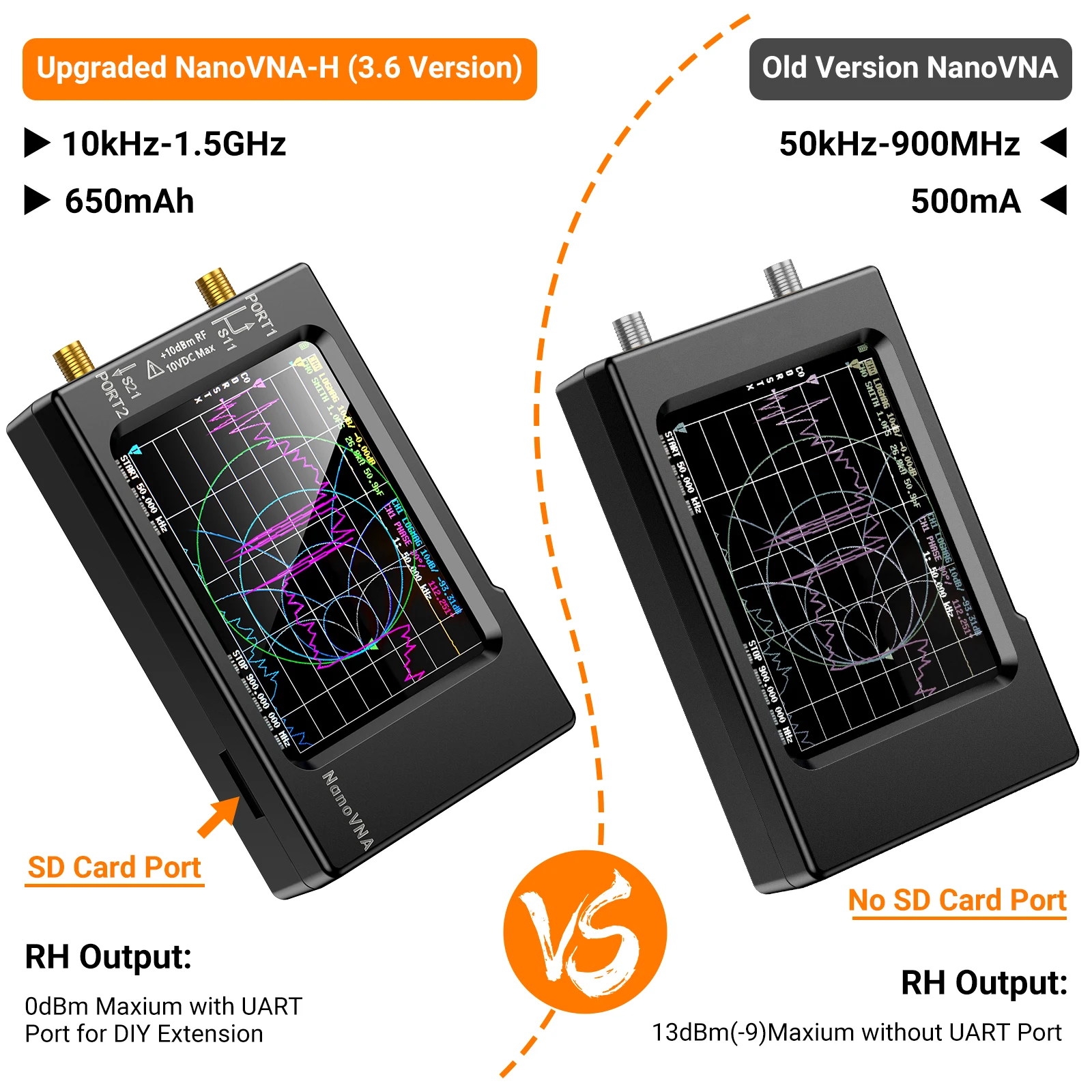 NanoVNA-H Vektor-Netzwerk-Ante – Logic Analyzer Usb Bewertung und Preis