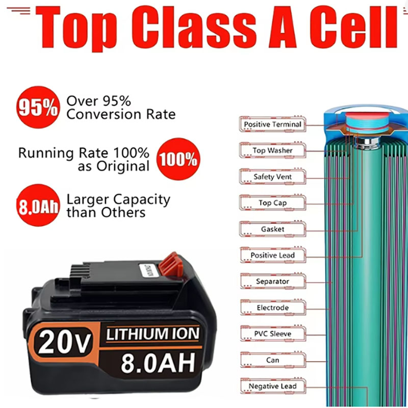 20V 3,0Ah 4,0Ah für Black & De – Black+Decker Tool Cordless Bewertung und Preis